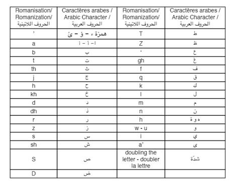 Arabic Transliteration
